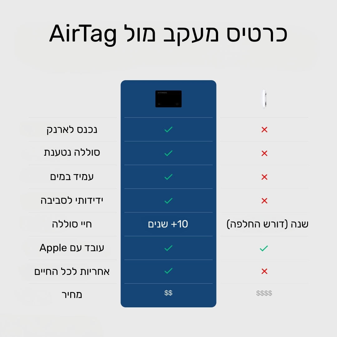 כרטיס איתור סמוי SPOTMINDER