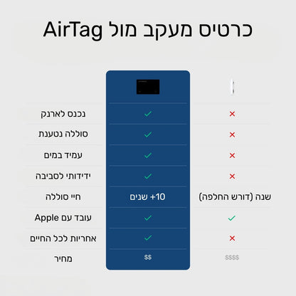 כרטיס איתור סמוי SPOTMINDER